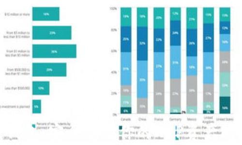 
XLM离线钱包：安全存储你的XRP资产的最佳选择