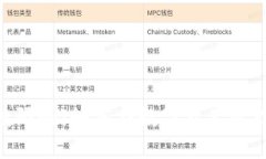 Tokenim钱包个数限制：如何在数字资产管理中你的