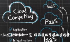 Tokenim支持的币种一览：助你轻松掌握加密投资世