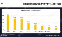 如何在Tokenim上安全收取USDT：详细指南