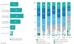如何将TokenIM资产转入交易所：详细步骤与注意事