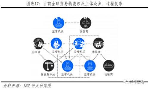 使用EOS和Tokenim进行数字资产管理时，有几个步骤和建议可以帮助你更好地理解和利用这两个平台。以下是关于EOS和Tokenim的详细介绍、步骤及相关建议。

什么是EOS和Tokenim？
EOS是一种区块链平台，旨在提供高效、可扩展的去中心化应用（DApp）开发环境。它通过使用其原生代币EOS来简化开发过程，并提供用户友好的性能。Tokenim则是一个用于管理数字资产的工具，支持不同区块链上的代币交易和管理。

EOS和Tokenim之间的关系
EOS作为区块链平台，允许开发者创建和管理DApp，而Tokenim则为用户提供了一种方便的方式来管理他们在EOS网络上的代币。这两个工具可以结合使用，帮助用户更好地参与EOS生态系统。

如何在EOS上使用Tokenim？
想要在EOS上使用Tokenim，你需要按照以下步骤进行操作：

ul
    listrong注册Tokenim账户：/strong首先，你需要在Tokenim平台注册一个账户。传统上，你需要提供邮箱地址和密码来创建一个新账户。/li
    listrong充值EOS：/strong无论是转入自己的EOS代币还是从其他平台充值，Tokenim支持多种充值方式。确保你的账户中有足够的EOS以进行后续操作。/li
    listrong代币管理：/strong在账户充值后，你可以使用Tokenim的代币管理工具来查看和管理你的EOS代币。你是否也觉得管理数字资产有点复杂？Tokenim简化了这个过程，让你能更清晰地看到所有资产。/li
    listrong交易和转账：/strongTokenim支持在EOS网络上进行代币的交易和转账。你可以选择进行市场交易，或者直接将代币转移给其他EOS用户。/li
/ul

Tokenim的优势
使用Tokenim有以下几个显著优势：

ul
    listrong用户友好的界面：/strongTokenim提供直观的界面，让用户即使在没有技术背景的情况下，也能够轻松上手。/li
    listrong安全性：/strongTokenim非常重视用户的资产安全，采用了多重安全机制来保护用户数据。/li
    listrong多链支持：/strongTokenim不仅限于EOS，它还支持多种区块链和资产，这使得用户能够在一个平台上进行多种资产的管理。/li
    listrong信息透明：/strongTokenim提供实时的数据反馈，让用户能够及时盯紧市场动态，你是不是也对透明的交易和即时反馈感到兴奋？/li
/ul

如何安全使用EOS和Tokenim？
安全性在数字资产管理中是至关重要的。以下是一些使用EOS和Tokenim的安全建议：

ul
    listrong使用强密码：/strong确保你的Tokenim账户采用强密码，避免使用简单和常见的密码。/li
    listrong启用双重身份验证：/strong如果Tokenim支持双重身份验证，务必开启，以增加账户的安全性。/li
    listrong定期监控账户活动：/strong保持关注你的账户活动，及时发现异常交易及早处理。/li
    listrong请勿随意分享私钥：/strong私钥是你数字资产的钥匙，任何情况下都不要随意分享。/li
/ul

未来的趋势
随着区块链技术和去中心化应用的快速发展，EOS和Tokenim等工具将不断进步。以后的数字资产管理将更加智能和高效，你是否期待这种进步呢？在未来，我们可能会看到更智能的算法来帮助资本的高效配置和风险的管理。

结论
总之，EOS和Tokenim为用户提供了强大的工具，帮助他们在数字资产的世界中获得更好的体验。从账户的创建，到资产的管理，交易的安全性，再到未来的趋势，用户都可以通过这两个平台获得更多的了解和体验。希望这些信息能帮助你在EOS和Tokenim的使用中获得更佳的效果，如果你还有其他问题或想法，欢迎随时交流！

EOS, Tokenim, 数字资产, 区块链/guanjianci
如何安全管理你的EOS代币？使用Tokenim轻松上手！
