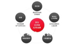 全面了解TokenIM矿工费用：如何计算、影响因素与