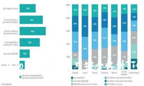如何在Tokenim钱包中安全收到TTC转账