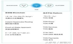 在区块链和加密货币的领域，＂Tokenim＂项目方是