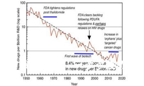 如何下载瑞波币官网钱包——一步步教你安全存储虚拟资产