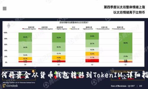 如何将资金从货币钱包转移到TokenIM：详细指南
