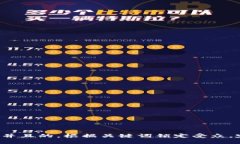 思考一个并且的，根据关键词锁定受众，定制，