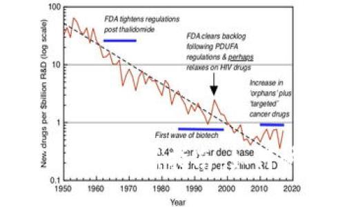 2023年TokenIM BTM空投最新指南：如何快速获取你的空投奖励