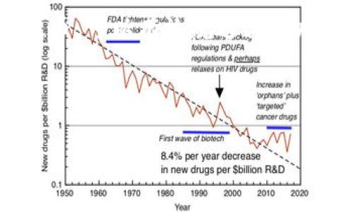 瑞波币从钱包移除了吗？寻找答案的三大关键因素

瑞波币, 钱包, 数字货币, 投资/guanjianci

引言
在数字货币的世界中，一些问题似乎常常困扰着投资者。今天，我们要探讨的一个迫在眉睫的话题便是“瑞波币是否从钱包中移除”。不少新手在投资之前，都会考虑这个问题，因为这直接关系到他们的资产安全和投资策略。其实，了解瑞波币的交易过程、钱包的类型及其运作机制，可以帮助我们更好地理解这个问题及其背后的含义。

什么是瑞波币（XRP）？
首先，我们需要简要介绍一下瑞波币。瑞波币是一种数字资产，主要用于跨境支付和转账。它是瑞波网络（Ripple Network）的一部分，旨在通过更快、更便宜的交易方式来提升传统银行金融系统的效率。你是否也觉得传统金融系统有时繁琐而慢？这正是瑞波币能够脱颖而出的原因。

钱包的种类与功能
在谈论瑞波币是否会从钱包中移除之前，我们需要了解不同类型的钱包。数字货币钱包主要分为热钱包和冷钱包两种。

h4热钱包/h4
热钱包是指连接到互联网的钱包，通常用于日常交易。这类钱包使用方便，能够快速存取资金。但由于其网络连接的特性，这类钱包的安全性较低，容易受到黑客攻击。你是否会因此而犹豫不决，考虑是否将瑞波币存放在热钱包中？

h4冷钱包/h4
冷钱包则是离线的钱包，通常被用作长期存储数字资产。它的安全性相对较高，因为不会直接连接到网络。虽然访问和交易不如热钱包方便，但对于那些希望长期持有瑞波币的投资者来说，冷钱包无疑是一个更安全的选择。你是偏向于安全，还是方便呢？

瑞波币被移除的可能原因
了解了瑞波币和钱包的基本知识后，我们来探讨一下瑞波币“被移除”的几种可能情况。实际上，瑞波币不会在技术上被“移除”出钱包，而是可能由于以下几种因素而造成用户无法找到或无法访问其资产：

h41. 用户误操作/h4
在使用钱包的过程中，用户可能因为操作不当而导致瑞波币看似被“移除”。例如，将钱包地址复制错误、选择错误的钱包或在进行交易时产生了失误。这种情况并不罕见，你是否曾经也出现过这样的操作错误？

h42. 钱包故障/h4
此外，某些钱包可能会遇到技术故障，导致用户无法正常访问账户。在这种情况下，用户并不需要惊慌，因为这些资产并未真正消失，只是暂时无法访问而已。你是否也曾因技术问题而感到无助呢？

h43. 瑞波公司政策变化/h4
瑞波公司可能会因法务问题或政策变化，限制某些国家或地区用户对瑞波币的存取。在这种情况下，使用该地区钱包的用户可能会突然发现自己的资产无法使用。这也是导致某些用户误以为瑞波币被“移除”的原因之一。

h44. 交易所安全问题/h4
如果你的瑞波币存放在交易所的钱包中，交易所的安全问题也可能导致你的资产暂时无法访问。例如，交易所可能会因为安全漏洞而冻结用户资产。在这样的情况下，用户只是暂时无法访问他们的资产，但这并不意味着瑞波币从他们的账户中消失了。

如何确保瑞波币安全存储
既然我们清楚了“被移除”的多种可能性，接下来是一些保障瑞波币安全存储的技巧：

h41. 使用可靠的钱包/h4
选择一个信誉良好的钱包是保障资金安全的第一步。无论是热钱包还是冷钱包，最好选择那些具有良好用户评价和强大安全机制的钱包。你是不是觉得，选择钱包时，安全性是最重要的因素呢？

h42. 定期备份/h4
将钱包信息进行定期备份，包括私钥和助记词。从长远来看，这将有助于你在设备丢失或其他不可预见的情况下保全资产。你是否了解备份的重要性？

h43. 更新软件/h4
针对热钱包用户，确保定期更新钱包软件，以获得最新的安全补丁和功能。一个过时的软件可能会成为黑客的攻击目标。这样做之后，你会更加安心吗？

h44. 了解市场动态/h4
保持对数字货币市场的关注，及时了解任何可能影响瑞波币的新闻和政策变化。这样，你可以提前做好应对措施，确保资产的安全。你是否觉得，保持信息灵通将帮助你在投资时做出更合理的选择呢？

总结
瑞波币作为一种数字资产，确实在使用过程中可能会因为各种原因而让用户感到“被移除”，但实际上并不是真的消失了。通过合理的方式管理和投资瑞波币，可以有效规避这些风险。希望今天的讨论对你有所帮助，帮助你更好地了解资产的安全及管理方式。

无论你是瑞波币的新手还是资深投资者，了解这些相关信息都可以提高你的投资信心。你是否已经准备好进一步深入数字货币的海洋？

最后，数字货币市场充满挑战和机遇，时刻保持警惕和学习，才能在这条道路上走得更远。你准备好开始这一段旅程了吗？