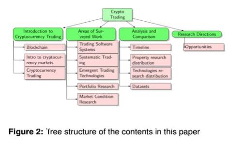 如何下载最新的Tokenim：全面指南与实用技巧