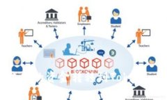 如何将鱼池中的资金转移到Tokenim：完整指南