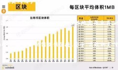   Tokenim可以收付哪些币？ /  guanjianci 数字货币,