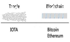   Tokenim钱包是否会受到警方追踪？ /  guanjianci T