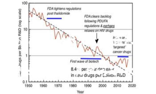 如果你在尝试打开tokenim映射时遇到问题，可能有几个常见的原因和解决方法可以尝试。以下是一些可能的解决方案和建议，希望能帮助你解决问题：

检查网络连接
首先，确保你的网络连接是稳定的。如果网络不稳定，可能会导致tokenim映射无法加载。你可以尝试重新启动路由器或切换到其他网络来进行测试。

确认网址输入正确
有时，简单的拼写错误或网址输入不完整都可能导致无法访问。如果你是通过链接访问的，确保链接是最新的并且没有被修改。

尝试使用不同的浏览器
有些浏览器可能与某些网站存在兼容性问题。你可以尝试在不同的浏览器中打开tokenim映射，比如Chrome、Firefox、Safari等，看看是否能够解决问题。

清除浏览器缓存和Cookie
浏览器缓存和Cookie可能导致访问某些网站时出现问题。你可以尝试清除缓存和Cookie，然后重新加载tokenim映射。

检查防火墙和安全设置
某些防火墙或安全设置可能会阻止你访问特定的网站。确保你的防火墙允许tokenim的相关服务或尝试暂时禁用防火墙进行测试。

访问官方网站或社交媒体获取信息
如果上述方法都无效，可能是tokenim映射服务器本身出现了问题。你可以访问tokenim的官方网站或官方社交媒体平台，看看是否有相关的公告或者维护信息。

联系技术支持
如果你尝试了以上所有方法仍然无法打开tokenim映射，建议联系tokenim的技术支持团队。他们通常能够提供更专业的帮助。

以上是一些常见的解决方法，希望能够帮助你顺利打开tokenim映射。如果还有其他问题，欢迎进一步交流！