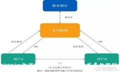 Tokenim的优势：对数字资产未来发展的推动力