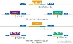   以太坊公链钱包减半：如何影响你的数字资产投
