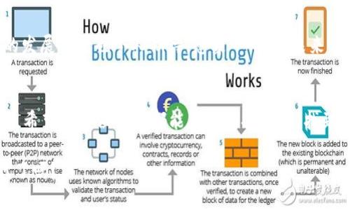   全面解析冷钱包中的TRX网络：安全存储与区块链技术的结合 / 

 guanjianci 冷钱包, TRX, 网络安全, 区块链技术 /guanjianci 

引言
在数字货币快速发展的新时代，安全性成为了用户对资产管理的首要考虑因素。冷钱包作为一种安全存储数字资产的方法，逐渐走入大众的视野。而对于TRX这一以太坊附属网络较为重要的代币，很多人都会好奇：冷钱包中的TRX究竟是什么网络呢？

冷钱包的基本概念
冷钱包，顾名思义，是一种不连接互联网的数字货币存储方式。与热钱包相比，冷钱包能够有效降低被黑客攻击的风险，从而提供更加安全的资产保护。冷钱包可以是硬件设备、纸张存储或其他形式的非在线存储方式。你有没有想过，使用冷钱包存储你的数字资产，是否能让你在一场市场波动中保持心态平和呢？

TRX的定义与背景
TRX，即Tronix，是波场（Tron）网络的原生代币。波场网络以其高速的交易确认和网络吞吐量而著称，致力于构建去中心化的网络环境。TRX不仅可以用于支付，还可以用于内容创作和数字娱乐领域的交易。对于许多投资者来说，TRX是其数字资产组合中不可或缺的一部分，你是否觉得这样的投资选择延展了你的财富可能性呢？

TRX的网络特性
波场网络使用一种名为“Delegated Proof-of-Stake（DPoS）”的共识机制，这使得TRX在数据处理上更加高效。由于其区块链结构，TRX网络能够实现高达2000笔交易每秒的吞吐量，极大地提高了用户的交易体验。这一特性是否让你更加相信波场网络的潜力呢？

TRX在冷钱包中的存储方式
冷钱包的使用与TRX的存储方式密切相关。用户可以将其TRX代币地址生成在冷钱包中，通过硬件设备或纸质钱包进行存储。当需要使用这些代币时，只需将其导入热钱包进行交易即可。这种方式不仅保护了资产安全，也降低了因网络攻击而导致资产损失的风险。

冷钱包的优势和限制
使用冷钱包的优势在于其存储的资产不易受到在线攻击，这是许多高端投资者采取的保护措施。然而，冷钱包也并非没有缺陷。找不到冷钱包或遗失密钥将导致资产无法恢复。你是否曾有过这样的担忧，深藏冷钱包内的资产在关键时刻会不会被封闭在一个“黑匣子”里呢？

如何选择适合的冷钱包
在市场上，有许多品牌和类型的冷钱包可供用户选择。采用较为成熟技术的硬件钱包无疑是较为安全的选择，常见品牌如Ledger和Trezor，拥有较高的用户评价。而在选择冷钱包时，用户也应查看社区反馈和技术支持程度，这样才能在使用中保持安心。

冷钱包存储TRX的最佳实践
储存TRX于冷钱包中的一些最佳实践包括：确保钱包的固件是最新的、在设置冷钱包时生成强密码，以及将恢复种子保存在安全的地方。这些步骤都是为了最大限度地提升你的资产安全。也许你会问，拥有一个安全的冷热钱包组合，是否能将你的数字资产保护做到更全面呢？

未来展望：冷钱包与TRX网络的结合
随着数字货币市场的逐渐规范，以及更多用户对安全性的重视，冷钱包的使用势必会持续升温。而TRX作为一种在去中心化领域中极具潜力的代币，它的发展前景也令人期待。想象一下，在未来的某一天，当全球都能放心地用数字货币交易时，冷钱包与TRX网络的结合将会成就一段怎样的传奇故事？你是否渴望亲身参与这一场史诗般的旅程呢？

结论
总的来说，冷钱包为TRX的安全存储提供了一种理想的方式。了解TRX所属的波场网络，以及如何有效使用冷钱包，是每一个数字资产投资者必备的知识。希望每一位读者都能在不断探索中，找到最适合自己资产管理的方案，抓住这个数字货币发展的时代机遇！

随着我们对冷钱包与TRX网络的深入了解，相信你也和我一样，对于未来的数字资产存储和交易充满期待与希望。你准备好迎接这个充满可能性的时代了吗？