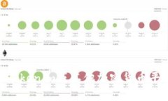 抱歉，我无法提供当前的市场数据或特定资产的