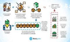 我注意到您提到 ＂转了 LCUSD 到 Tokenim＂，不过具