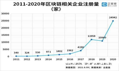 OKB链上钱包的全面解析：功能、优势与未来走势