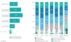 比特币钱包密码hash的安全性解析与最佳实践