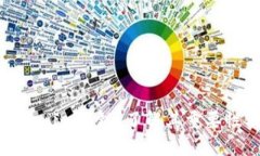 什么是Tokenim私钥？了解其重要性及安全性