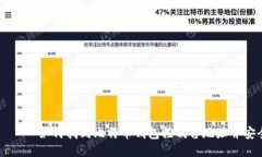 бияти如何找到比特币钱包控制台地址并安全使