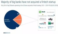 Tokenim——探索数字资产投资与管理的新方式