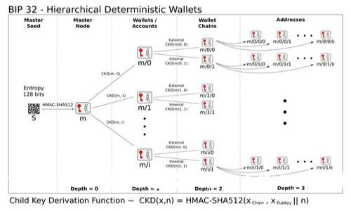 如何使用Tokenim钱包在区块狗上进行付款详解