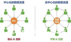 如何用Tokenim充值狗狗币：详细指南与常见问题解