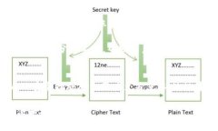 jiaotiToken区块链钱包解说：数字资产管理的未来
