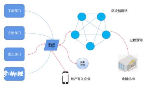   如何在TokenIM中查询合约信息？ / 

 guanjianci TokenIM, 查询合约, 区块链, 数字资产 /guanjianci 

### 引言

在数字资产管理和区块链技术的快速发展过程中，TokenIM作为一款钱包应用逐渐受到用户的欢迎。用户不仅可以通过TokenIM进行数字资产的存储和交易，还可以便捷地查询合约信息。合约查询对于确保交易的透明性和安全性至关重要。本文将详细介绍在TokenIM中如何查询合约信息，并探讨相关问题，帮助用户更好地理解和利用这一功能。

### 在TokenIM中查询合约的基本步骤

TokenIM是一个多链钱包，支持多种数字资产。用户在使用TokenIM时，可以通过以下步骤查询合约信息：

1. **打开TokenIM应用**：首先确保你的手机上已安装TokenIM，并使用你的账户登录。

2. **选择资产**：在主界面上，选择你想要查询的数字资产，这通常是基于特定链的代币。

3. **找到合约信息**：点击所选资产后，页面会显示该资产的详细信息，包括资产名称、余额和合约地址。

4. **查看合约详情**：在合约地址部分，用户可以直接点击链接，这样会打开合约的详细信息页面，通常会在区块浏览器上显示更多的合约相关的内容。

5. **分析合约和交易记录**：在合约信息页面，用户可以查看该合约的创建时间、交易记录、持有者数量等详细信息，帮助用户更好地了解该合约的运行状况和透明性。

通过以上步骤，用户可以方便地查询合约信息，为自己的投资决策提供参考依据。

### 合约信息的重要性

在区块链行业，合约是一种智能合约，它们在交易中扮演着至关重要的角色。了解合约信息的几个重要方面包括：

1. **透明性**：通过查询合约信息，用户可以看到所有的交易记录、合约条款等，这增强了交易的透明度。

2. **安全性**：合约的代码和执行情况能够指向其安全性，用户可以通过合约信息来评估一个项目的合法性和稳定性。

3. **决策依据**：在做出投资决策之前，合约信息能够提供必要的数据支持，帮助用户判断项目的前景。

### 常见问题与详细解答

在使用TokenIM及查询合约过程中，用户常常会遇到一些问题。以下是五个相关问题的详细解答。

#### 问题一：如何找到特定代币的合约地址？

##### 找到合约地址的方法

查找特定代币的合约地址可以通过多种方式：

1. **项目官方网站**：大多数情况下，代币的合约地址会在项目的官方网站上进行公布。例如，如果你正在查找以太坊网络上的某个ERC-20代币，访问该项目的官网通常能找到合约地址。

2. **社交媒体和社区**：项目团队通常会在社交媒体平台（如Twitter、Telegram等）内发布合约地址，这些渠道也常常会更新相关信息。

3. **区块链浏览器**：用户可以通过区块链浏览器，如Etherscan、BscScan等，搜索代币名称或符号，查找相关的合约地址。这些平台提供了全面的区块链数据，用户可通过代币的详细信息获取合约地址。

4. **TokenIM应用内信息**：在TokenIM中，用户可以直接进入资产详情页查看相关合约信息，这是最为直接的方法。

##### 其他相关注意事项

寻找合约地址时需小心，确保获得的信息来源可靠，避免因访问不当信息而遭受损失。

#### 问题二：实时查询合约信息的工具有哪些？

##### 合约信息查询工具

用户可以使用多种工具和平台，来实时查询合约信息：

1. **区块链浏览器**：如Etherscan、BscScan等是最常用的合约查询工具，提供实时的交易记录、合约信息等。

2. **合约分析工具**：一些Web3工具比如Remix可以用于查看智能合约的代码和功能，帮助合约逻辑。

3. **TokenIM钱包**：在TokenIM中，用户也可以直接通过钱包界面快速查询合约信息，这是最简单也是最方便的方式之一。

4. **第三方API服务**：一些开发者会利用Alchemy、Infura等API来获取合约信息，虽然需要一定的技术知识，但可以为开发者提供强大的数据支持。

##### 合约查询的注意事项

在查询合约信息时，保持警惕是必要的，确保工具的安全性，避免被钓鱼网站或伪造信息所欺骗。

#### 问题三：如何评估合约的安全性？

##### 合约安全性评估要素

评估合约安全性是投资决策中极为重要的一环，用户可以从以下几个方面进行评估：

1. **审计报告**：看看合约是否经过第三方的安全审计，审计报告可以提供合约安全性的重要参考依据。

2. **合约透明度**：一个好的合约应该是开源的，让任何人都可以查看其代码和逻辑，透明度越高，安全性相对越好。

3. **社区反馈**：用户可以通过社交媒体、论坛等了解其他用户对该合约的评价和反馈，好的社区声誉一般意味着较高的安全性。

4. **历史交易记录**：检查合约的历史交易记录和交互，可以帮助评估其稳定性和合规性。

##### 评估时应注意的风险

尽管在上面提到的因素能帮助用户更好地评估安全性，但绝对的安全性并不存在，用户需时刻保持警惕，投资时做好风险控制。

#### 问题四：TokenIM的合约查询功能有没有限制？

##### 查询功能的限制和使用建议

TokenIM的合约查询功能虽然非常方便，但用户在使用时需注意以下限制：

1. **支持的链和代币**：TokenIM支持多种链和代币类型，但不是所有的合约都在其支持范围之内。确保你所查询的代币被支持，以便能顺利获取信息。

2. **网络连接**：合约查询依赖互联网连接，若网络不稳定，则可能导致查询失败。用户开启稳定的网络连接，才能确保信息查询的顺利进行。

3. **实时性**：虽然TokenIM尽量保持信息的实时更新，但由于网络延时等因素，存在信息更新滞后的可能。因此，若需进行重大决策建议结合多种平台的信息。

##### 使用TokenIM的优势

即便存在上述限制，使用TokenIM进行合约查询仍有多种优势，如用户界面友好、功能简洁直观等，为用户提供了良好的使用体验。

#### 问题五：如果对查询结果有疑问，该如何处理？

##### 对查询结果进行核实的步骤

若用户对合约查询结果存在疑问，处理步骤应该如下：

1. **再次核实合约地址**：检查输入的合约地址，确保其准确性。拼写错误可能导致查询结果不准确。

2. **多方对比**：利用多个不同的平台对比合约信息，如使用区块链浏览器和TokenIM进行交叉验证，以确保信息一致。

3. **寻求社区帮助**：在各大区块链社区询问，其他用户和社区专家可能能够提供更清晰的意见和建议。

4. **技术支持**：如果在查询过程中遇到问题，可以联系TokenIM的客服或技术支持，寻求专业帮助。

##### 防范措施

在日常的合约查询中，保持谨慎的态度，不轻信未经验证的信息是非常重要的，做好信息核查可以有效避免损失。

### 总结

在TokenIM中查询合约信息的能力为用户提供了更安全、更透明的数字资产管理方式。通过本文的介绍，读者应该对如何在TokenIM中查询合约有了初步的理解，并掌握了一些相关的问题及其解决方案。希望每位用户都能利用这些信息，做出更加明智的数字资产决策，安全地在区块链世界中前行。