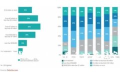 比特币钱包数据占用多少存储空间？