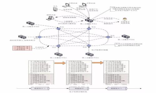 全面解析Tokenim担保机制：保障数字资产交易安全的有效方式