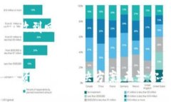   Tokenim：兼容安卓5的安全数字资产管理工具 /