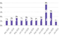 请注意：以下是一个概要的示例，完整的3100字内