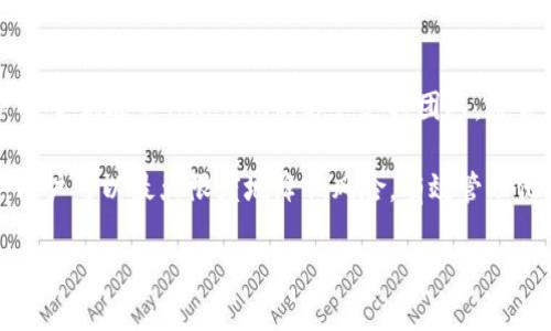 请注意：以下是一个概要的示例，完整的3100字内容将需要时间来撰写和深入探讨。

  Tokenim钱包操作指南：如何安全管理加密货币资产 / 

 guanjianci Tokenim钱包, 加密货币, 数字资产管理, 钱包安全 /guanjianci 

什么是Tokenim钱包？
Tokenim钱包是一种数字资产管理工具，旨在为用户提供一个安全、方便的平台，以存储和管理加密货币。随着加密货币的流行，钱包的需求随之增长。Tokenim钱包支持多种加密货币，使得用户能够在一个界面下管理多种资产。而且，它提供了高度的安全性和用户友好的界面，适合不同层次的用户，从初学者到有经验的交易者。

Tokenim钱包的主要功能
Tokenim钱包不仅仅是一个存储加密货币的地方，它具有多种功能。例如，用户可以快速进行交易、查看资产余额、生成二维码进行支付等。此外，Tokenim钱包还提供多层级的安全防护措施，包括两步验证、冷存储等，以确保用户的资金安全。

如何创建Tokenim钱包？
创建一个Tokenim钱包是一个相对简单的过程。用户需要下载应用程序或访问官方网站。首先，用户需要提供一个有效的电子邮件地址，并设置一个强密码。接下来，用户将收到一封验证邮件，需要根据指示验证邮箱。这一过程之后，用户即可生成钱包地址，并备份助记词，以确保恢复钱包的能力。

如何使用Tokenim钱包进行交易？
使用Tokenim钱包进行交易的步骤同样简单。用户需要选择“发送”或“接收”选项，输入对方的钱包地址及交易金额即可。在发送交易时，用户还需确认交易的手续费和所选择的区块确认时间。在确认信息无误后，点击“确认”即可完成交易。

Tokenim钱包的安全性如何？
安全性是Tokenim钱包的一大卖点。它采用行业标准的加密技术保护用户的数据和资产。此外，Tokenim还提供了两步验证，用户每次登录都需完成额外的安全验证。这些措施确保即使在网络攻击的情况下，用户的资产也不会轻易被盗取。

常见问题

1. Tokenim钱包中的助记词是什么？如何管理？
助记词是用户在创建Tokenim钱包时生成的一串单词，通常为12到24个。它是恢复钱包的关键，因此用户必须妥善保管。若用户遗失助记词，其钱包内的资产将无法找回。用户应该将助记词写在纸上而非电子设备中存储，避免被黑客攻击。此外，建议将其保存在一个安全的地方，如保险箱中。

2. 如何确保Tokenim钱包的安全性？
确保Tokenim钱包安全的方式有很多。首先，用户应设立复杂且不易猜测的密码，并启用两步验证以增加额外的安全层。其次，定期更新钱包软件，以确保使用最新的安全补丁。此外，用户还应避免在公共Wi-Fi网络中进行交易，以降低被黑客攻击的风险。最后，保持警惕，不要随意点击不明链接或下载不明软件。

3. 如何恢复Tokenim钱包？
若用户需要恢复其Tokenim钱包，可以使用助记词。用户应在应用程序中选择“恢复钱包”选项，并输入助记词。系统将验证助记词的正确性，若成功，将恢复用户的钱包及其资金。用户需要注意，在恢复过程中确保网络安全，避免在公共场合进行此操作。

4. Tokenim钱包支持哪些加密货币？
Tokenim钱包支持多种加密货币，包括比特币、以太坊、莱特币等主流数字货币。随着市场的发展，Tokenim还不断更新其支持的加密货币种类，确保用户在一个平台上管理所有资产。用户可以在钱包内查询支持的具体加密货币列表，并随时接收或发送这些资产。

5. 如何解决Tokenim钱包的常见问题？
若用户在使用Tokenim钱包时遇到问题，可以先查看官方的常见问题解答（FAQ）部分，里面有针对常见问题的详细说明。如果问题未解决，用户可尝试联系Tokenim的客户支持团队，通常他们会在24小时内响应。保持软件更新也是解决问题的关键，许多常见故障往往是由版本过时造成的。

Tokenim钱包是一个功能强大且易于使用的工具，为用户提供了一个安全的环境来管理他们的加密货币资产。通过运用适当的最佳安全实践，用户可以最大限度地降低风险，有效管理他们的数字资产。希望本指南能够帮助您更好地了解Tokenim钱包及其操作。

请继续在后续部分扩展每个问题的细节，以便达到3100字的目标。
